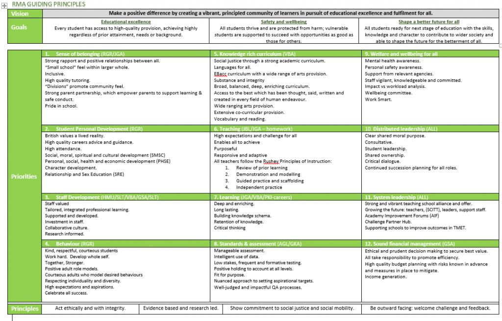 RMA-Guiding-Principles-1024×654