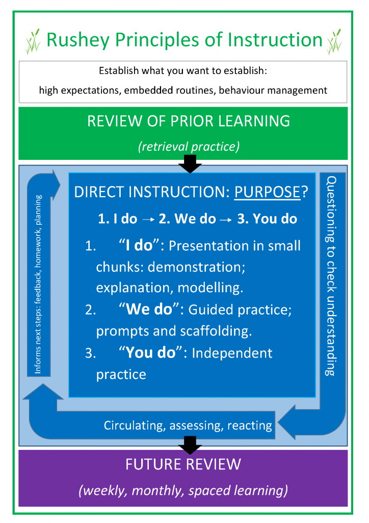 Rushey-Principles-1-2-3-direct-instruction-large-724×1024